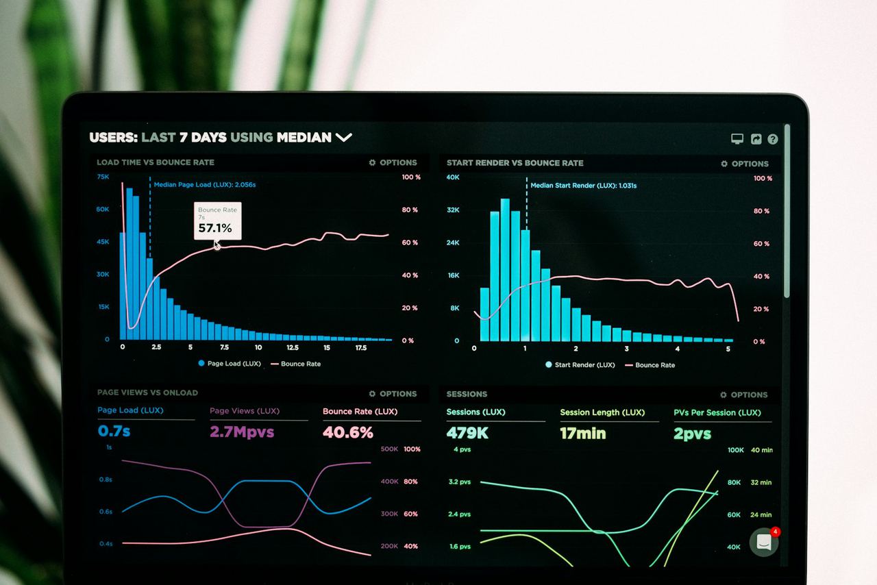 Analytics dashboard showing performance charts on screen